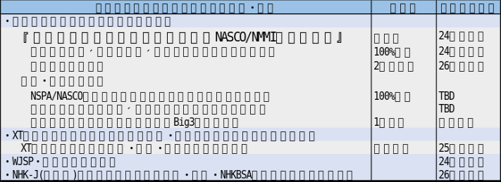 231114 中計ディスカッション資料作成用Excel_41a7fd24e47e22f9.png