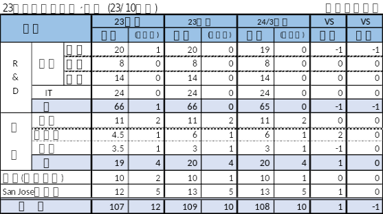 231114 中計ディスカッション資料作成用Excel_5033790dd656d871.png