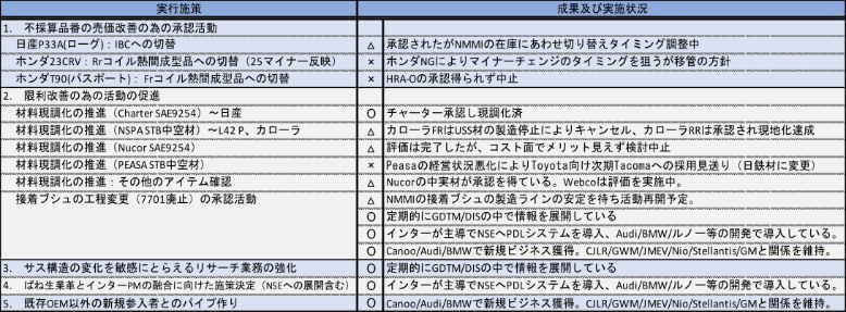 231114 中計ディスカッション資料作成用Excel_b2ce89427b54162b.png