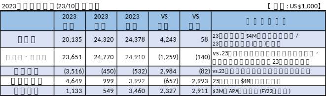 231114 中計ディスカッション資料作成用Excel_b652d628fc502bf7.png