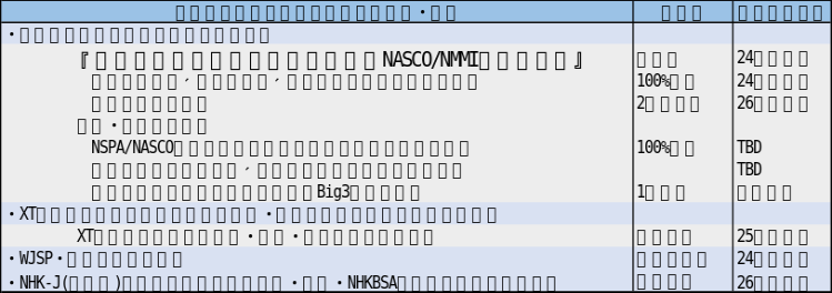 231114 中計ディスカッション資料作成用Excel_d554f9424d420356.png